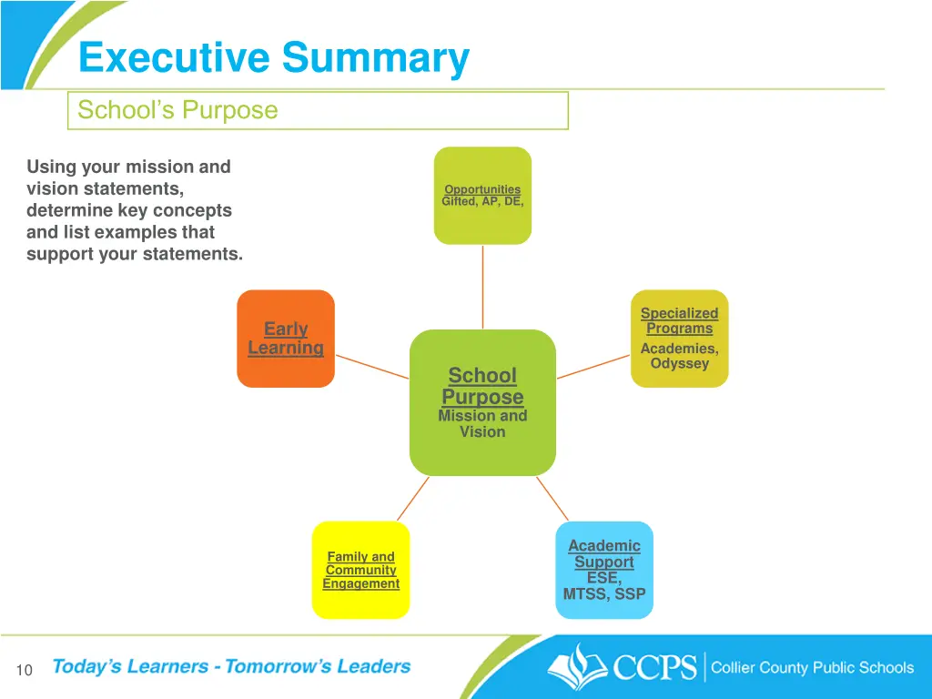 executive summary 3