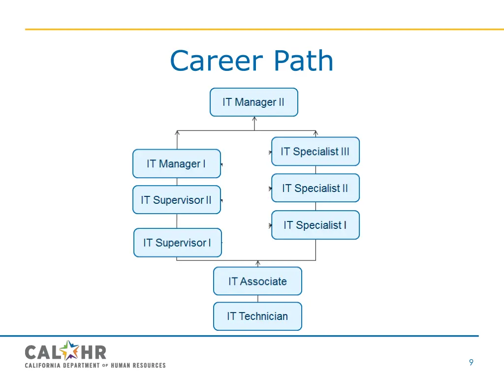 career path