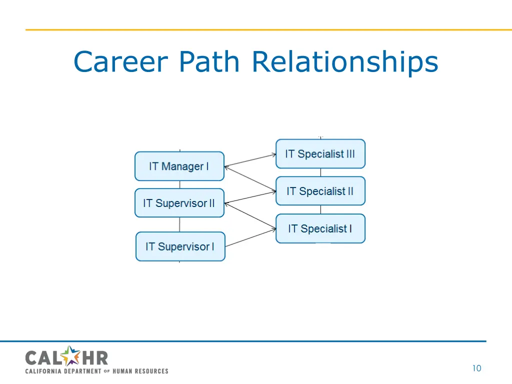 career path relationships