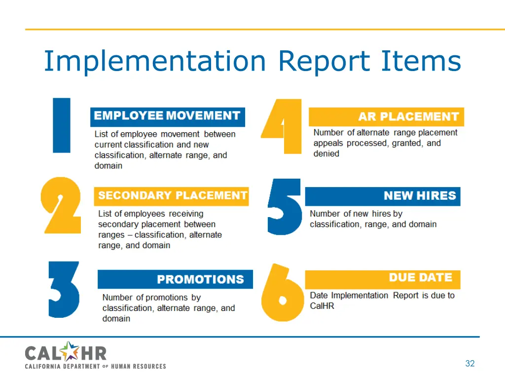 implementation report items