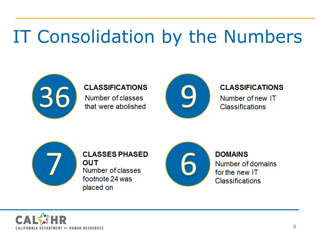 it consolidation by the numbers