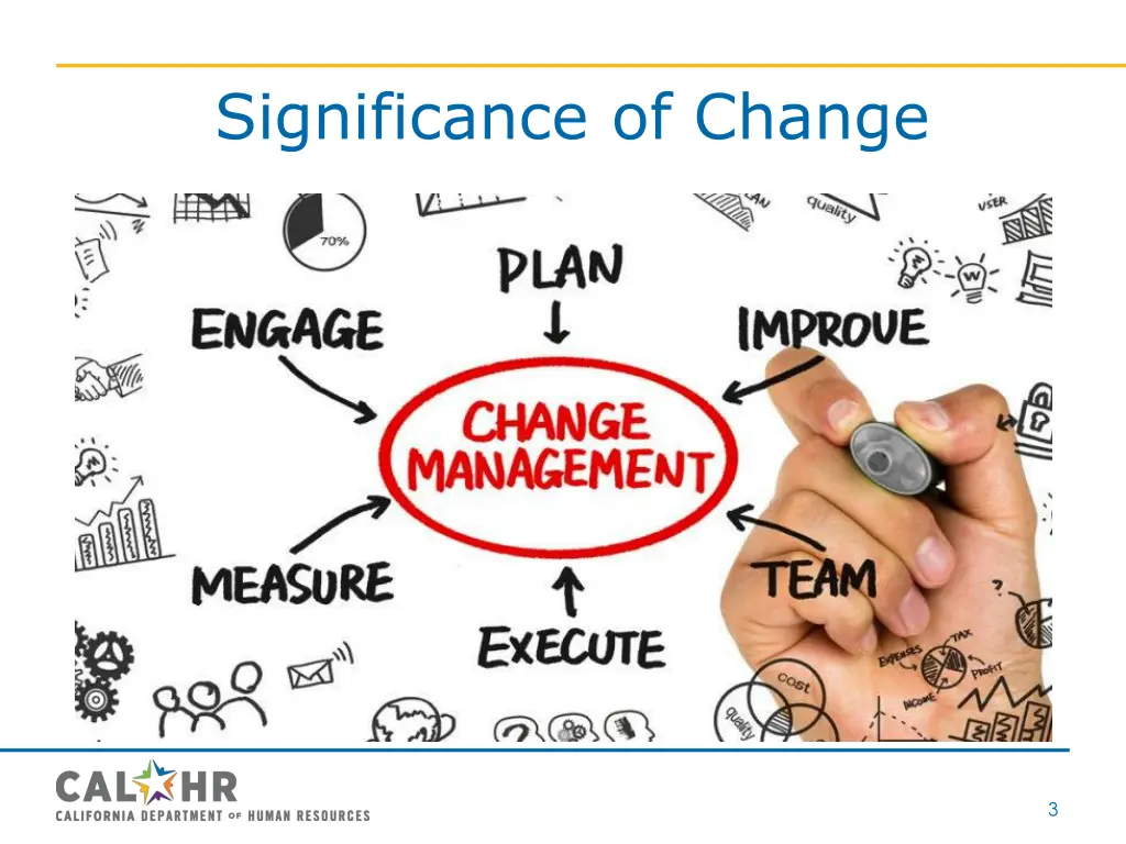 significance of change