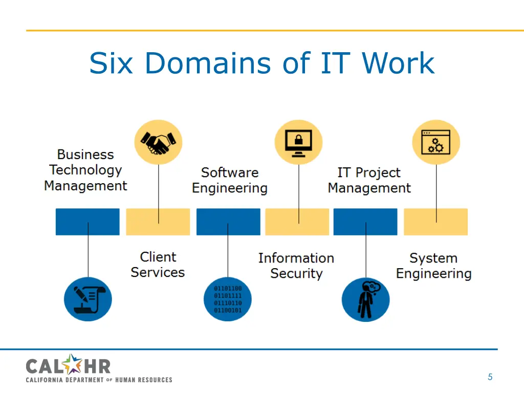 six domains of it work
