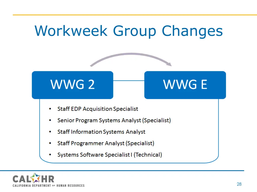 workweek group changes