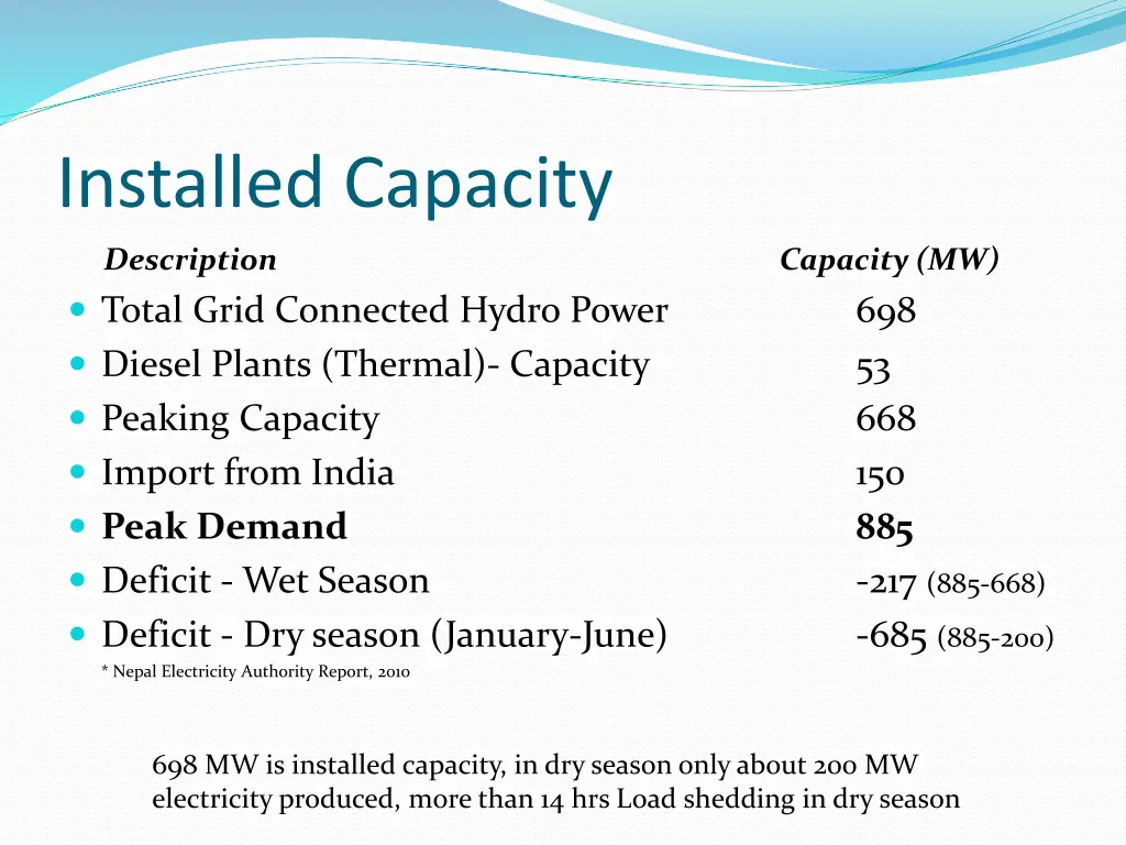 installed capacity