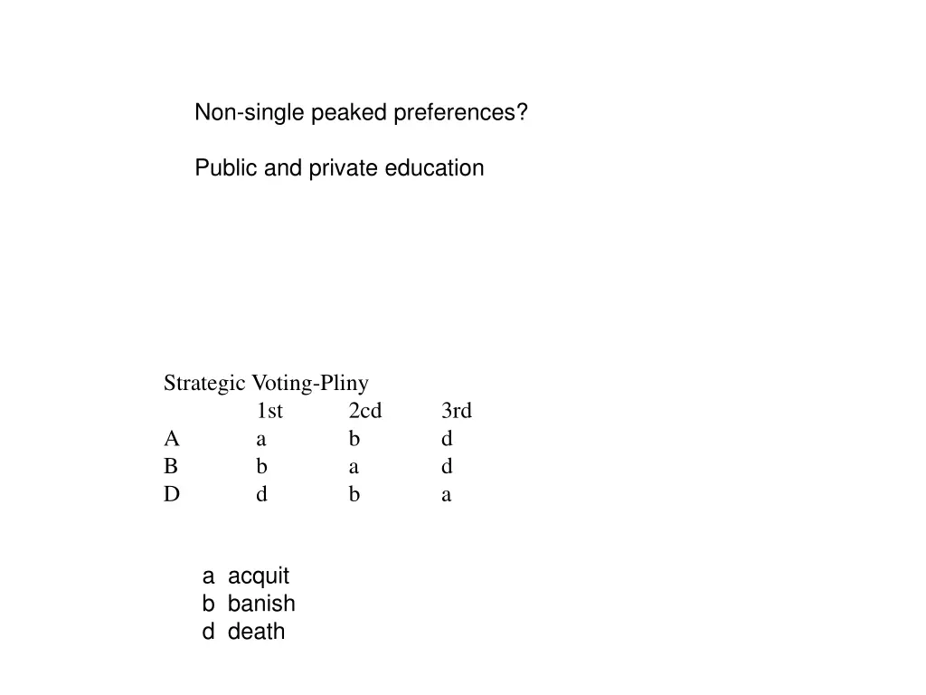 non single peaked preferences