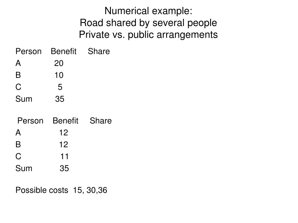 numerical example road shared by several people