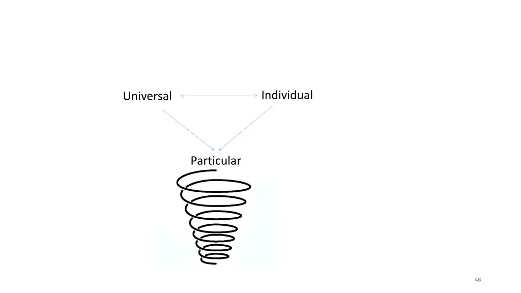 individual