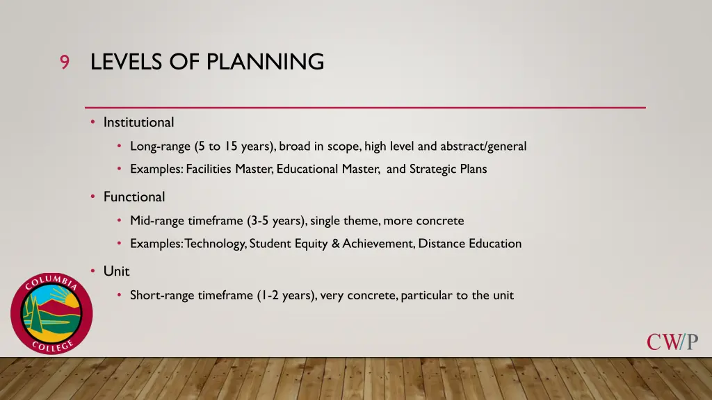 levels of planning