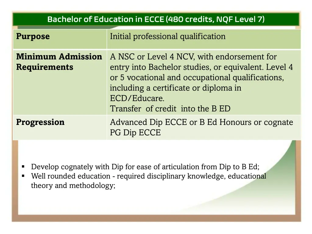 bachelor of education in ecce 480 credits