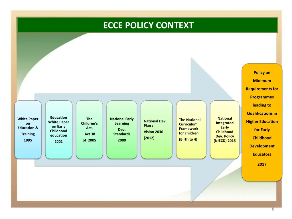 ecce policy context