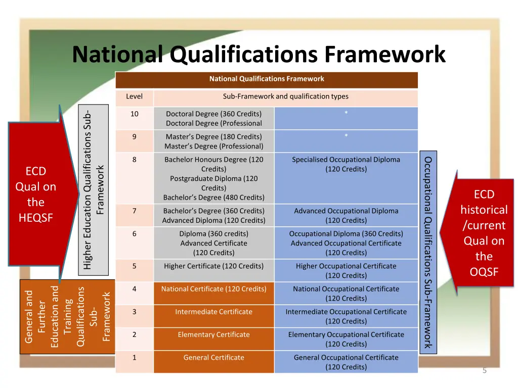 national qualifications framework