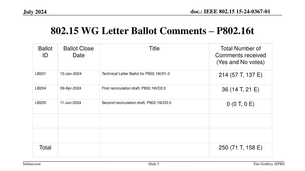 doc ieee 802 15 15 24 0367 01 4