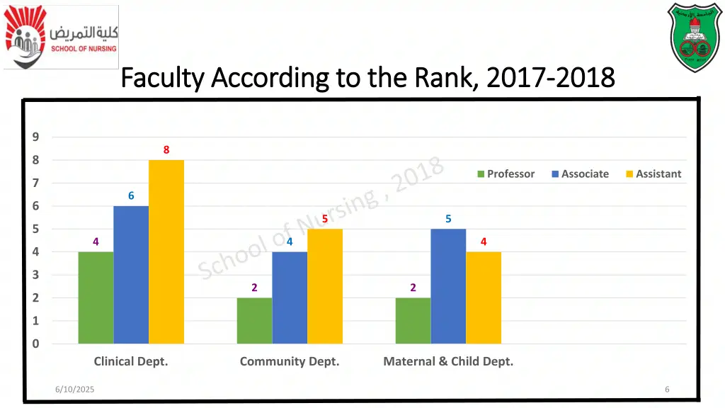 faculty faculty according to the according