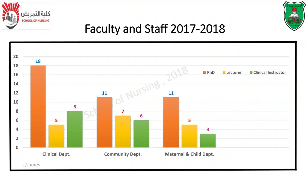 faculty faculty and staff 2017