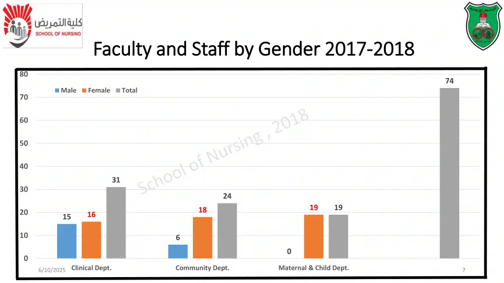 faculty faculty and staff by gender 2017