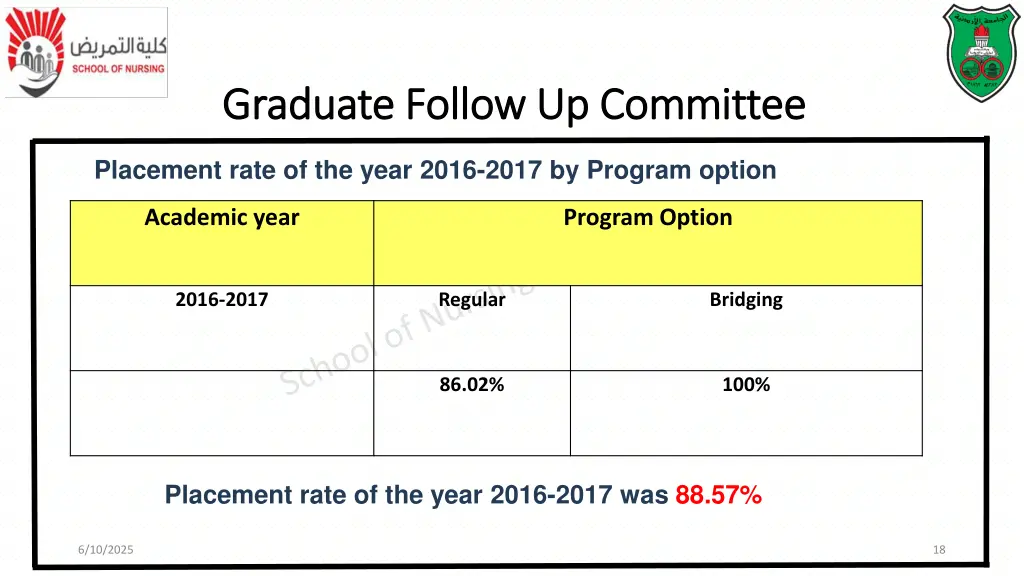 graduate follow up committee graduate follow 1
