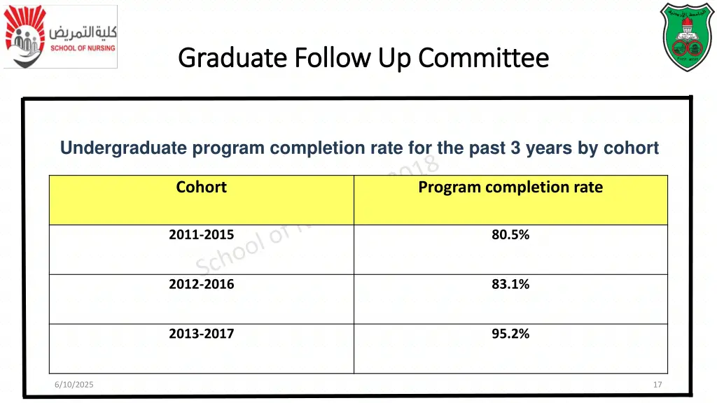 graduate follow up committee graduate follow