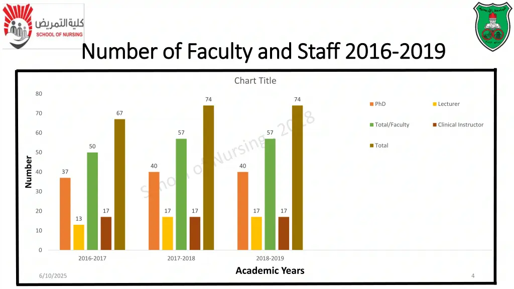 number of faculty and staff 2016 number