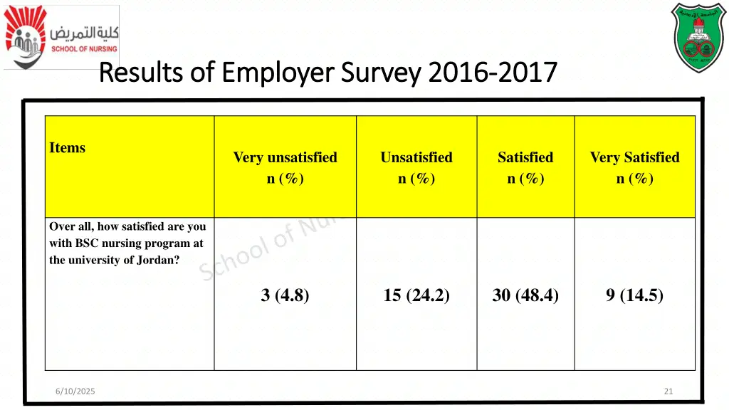 results of employer survey results of employer