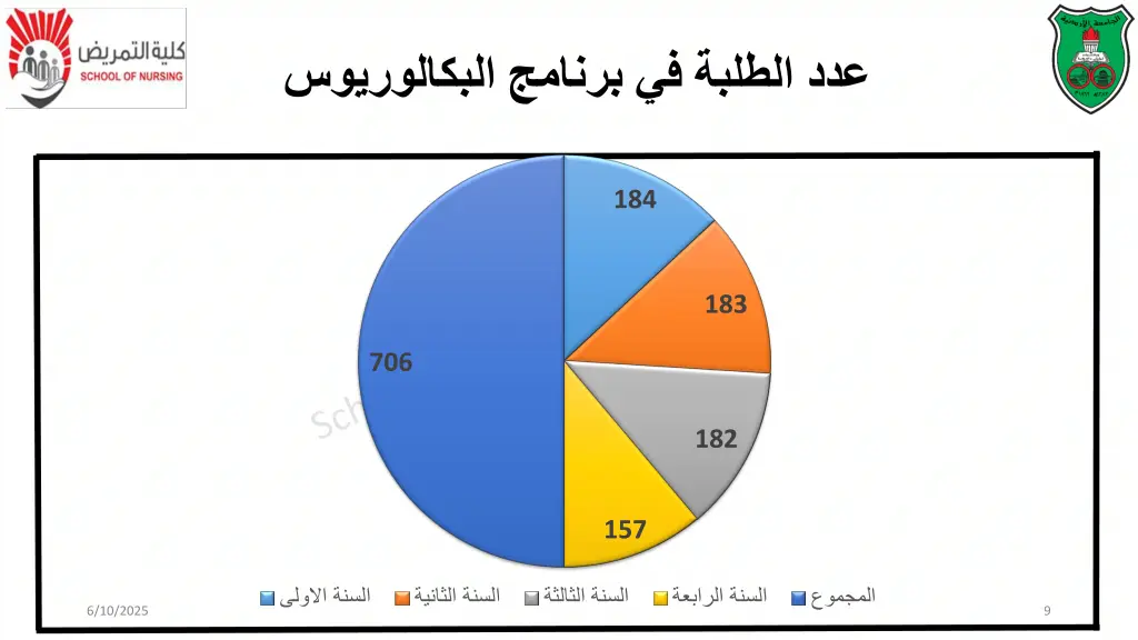 slide9