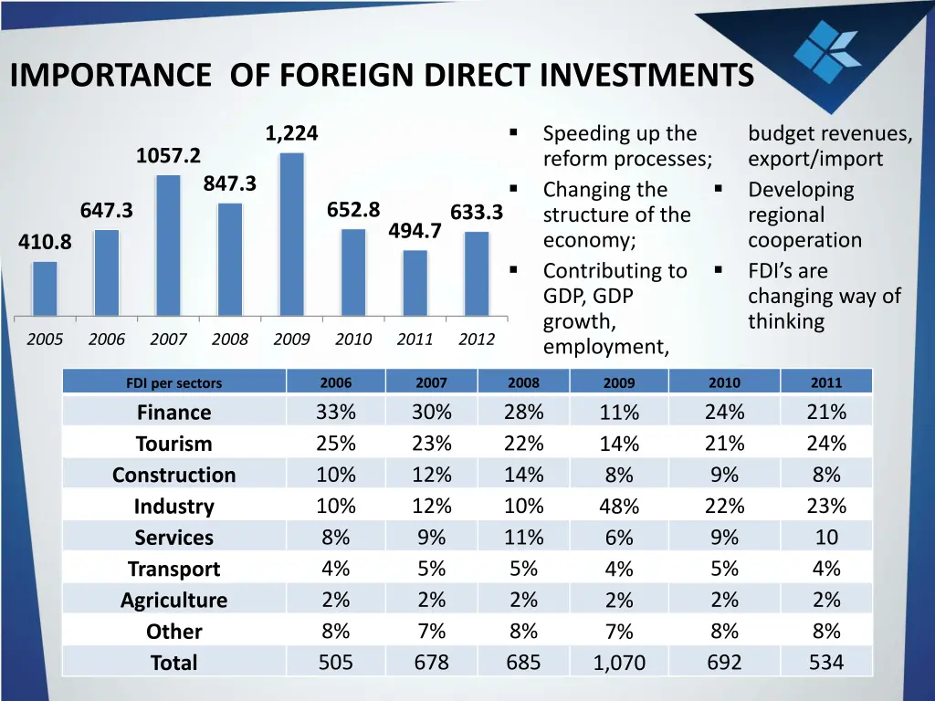 importance of foreign direct investments