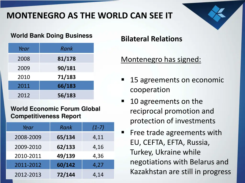 montenegro as the world can see it
