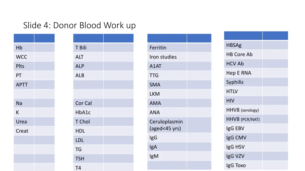 slide 4 donor blood work up