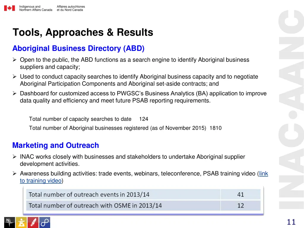 tools approaches results