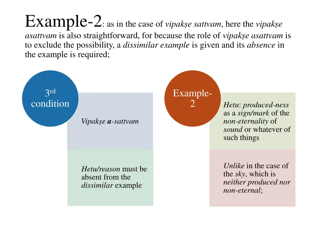 example 2 as in the case of vipak e sattvam here