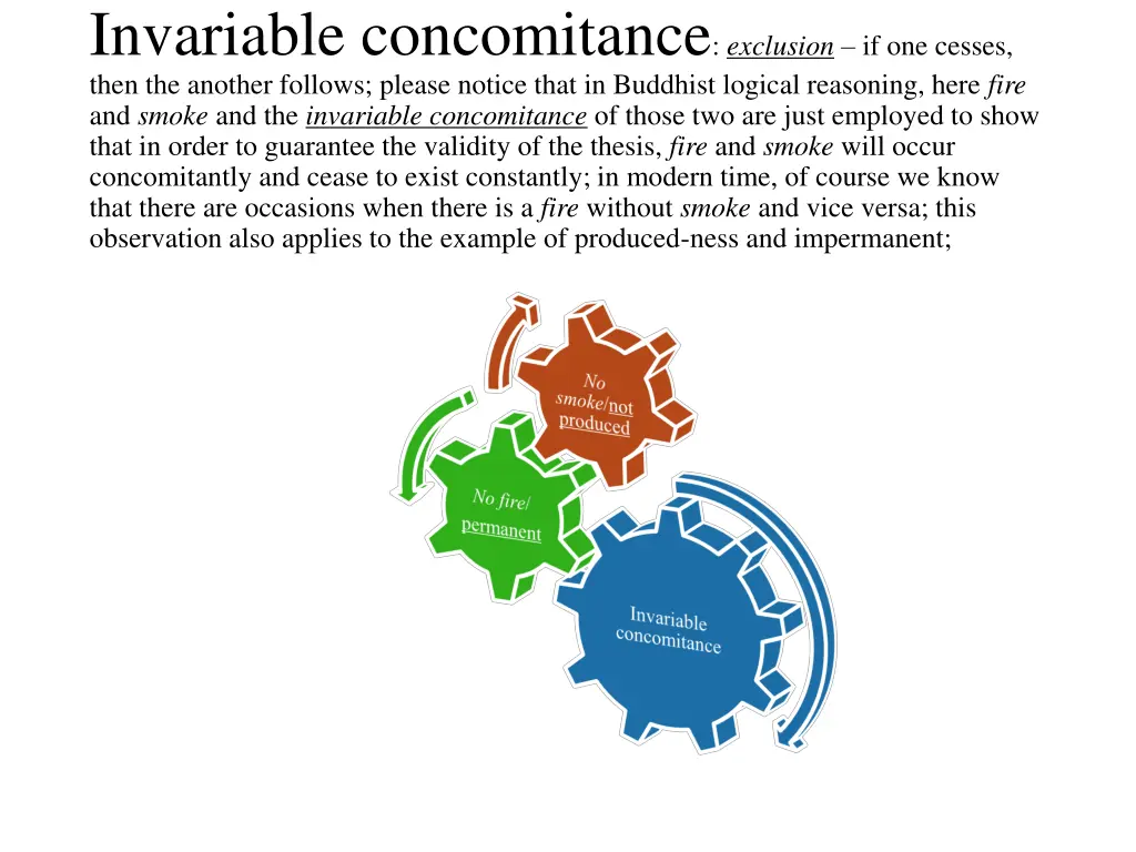 invariable concomitance exclusion if one cesses