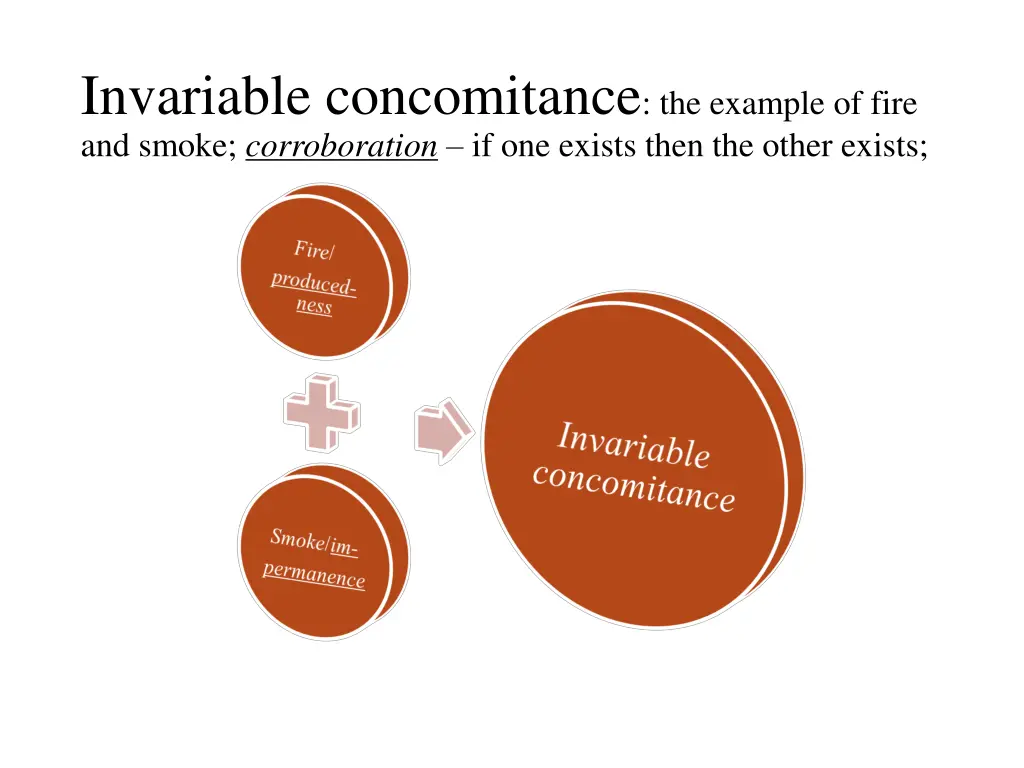 invariable concomitance the example of fire