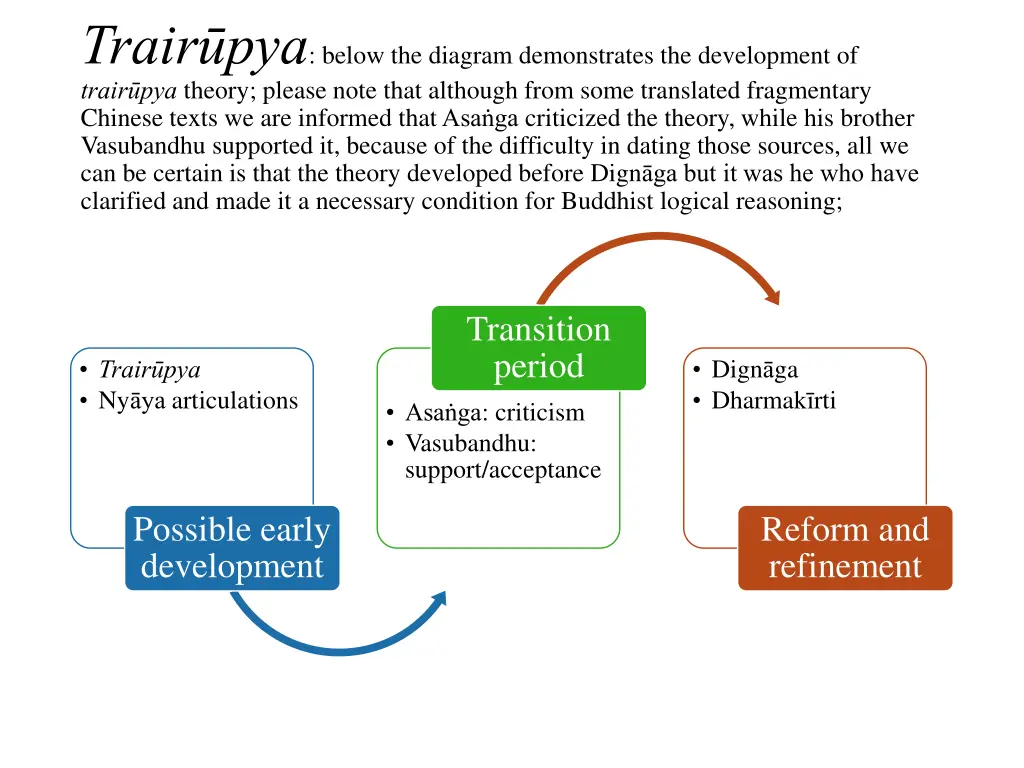 trair pya below the diagram demonstrates