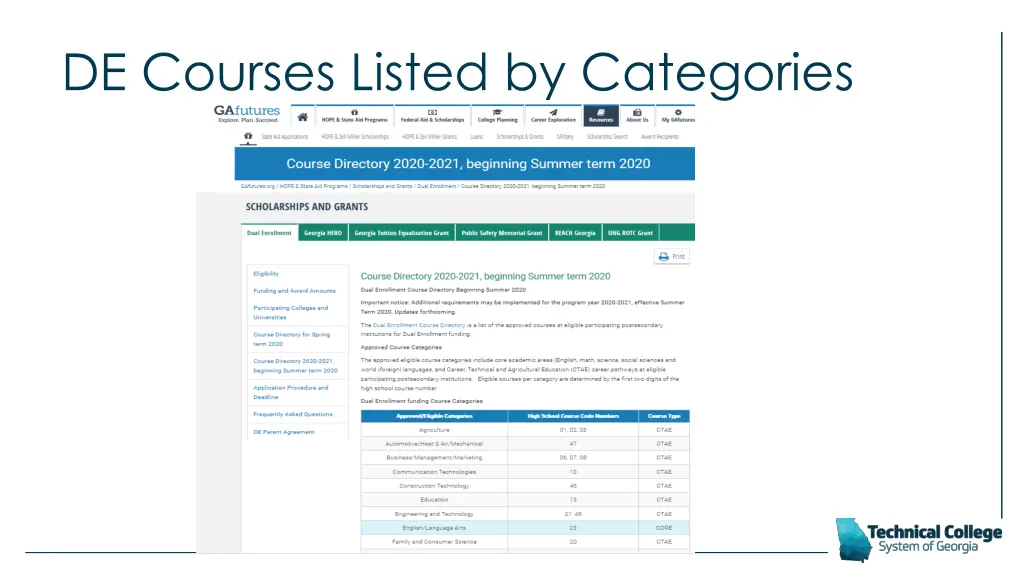 de courses listed by categories