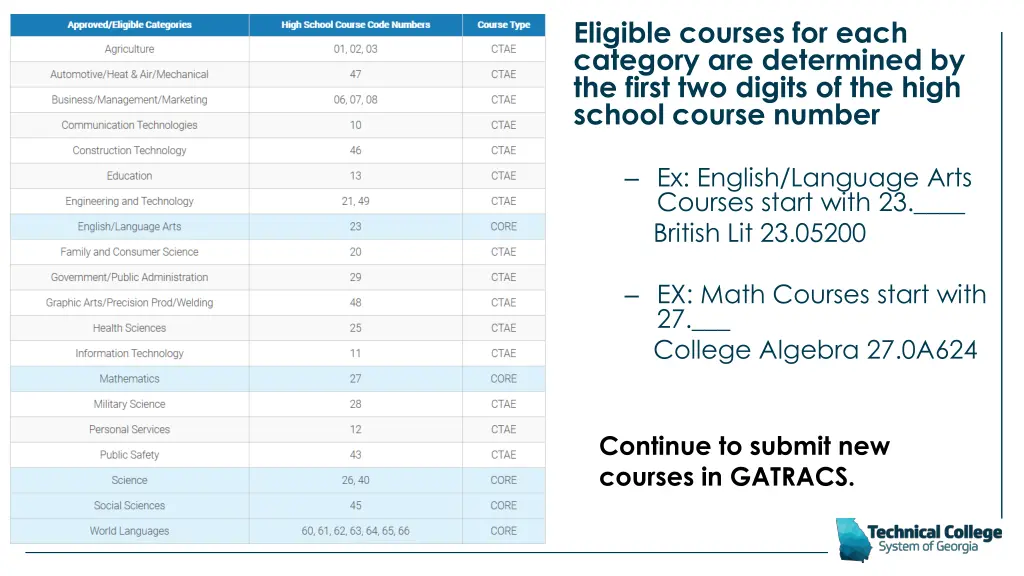eligible courses for each category are determined