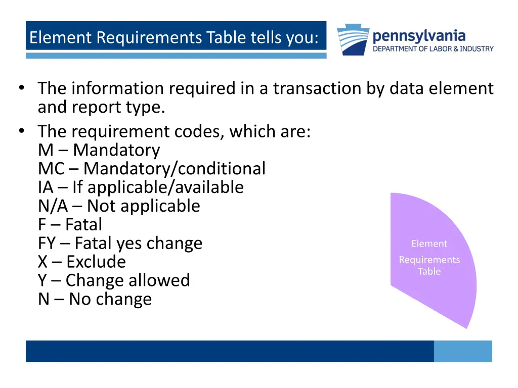 element requirements table tells you