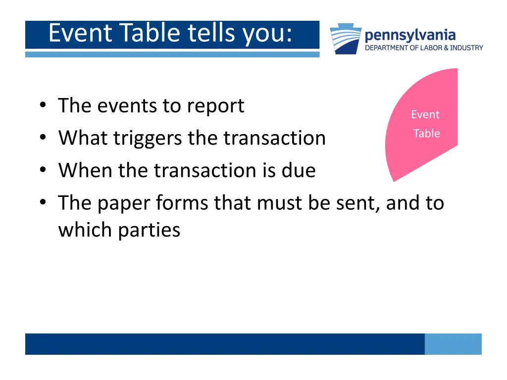 event table tells you