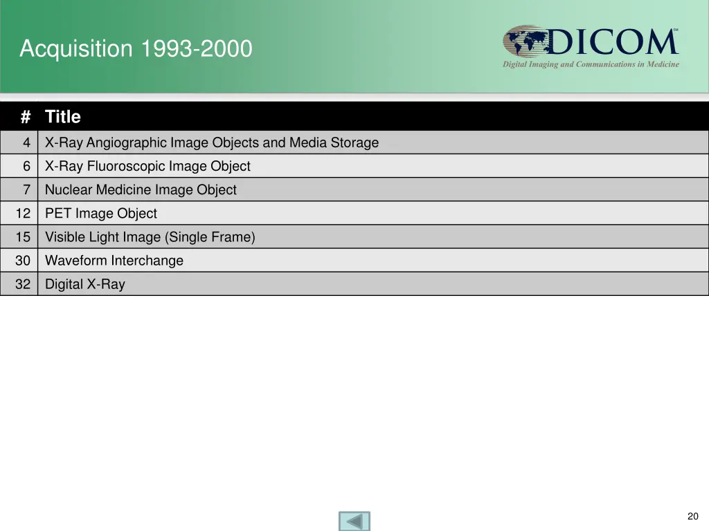 acquisition 1993 2000