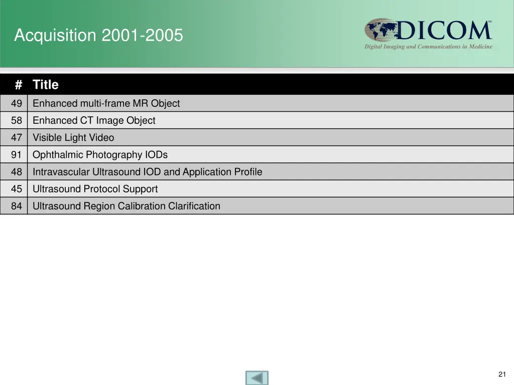 acquisition 2001 2005