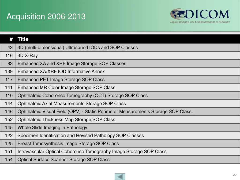 acquisition 2006 2013