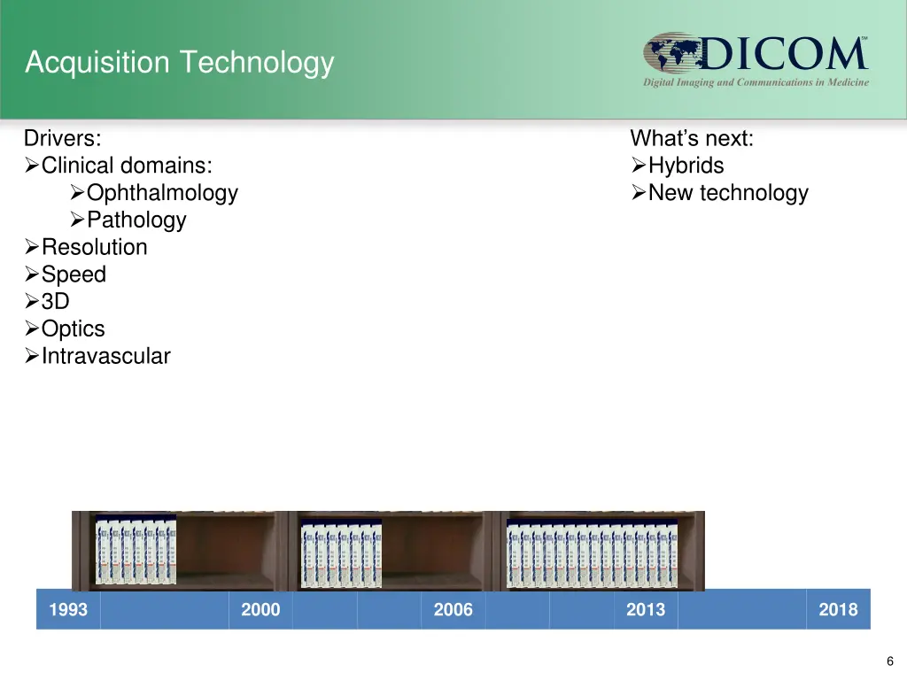 acquisition technology