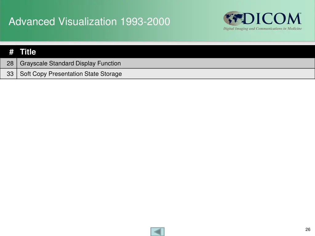 advanced visualization 1993 2000