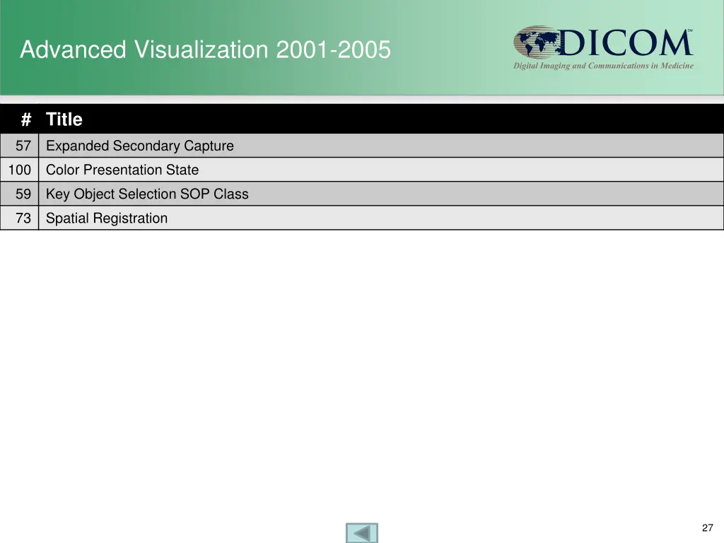 advanced visualization 2001 2005