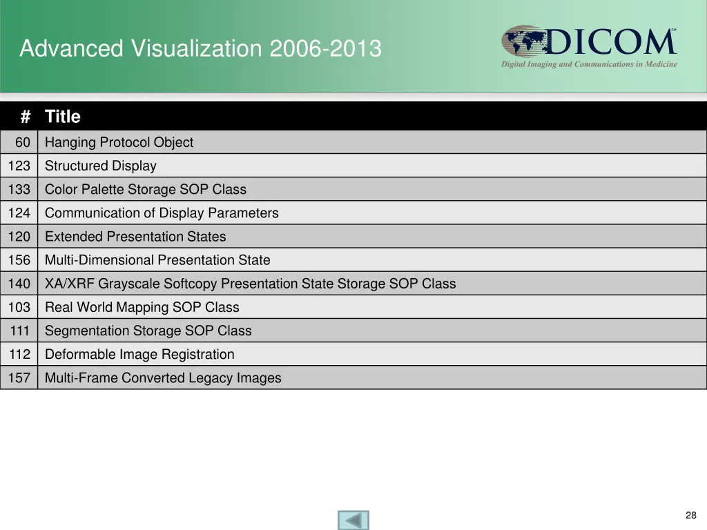 advanced visualization 2006 2013