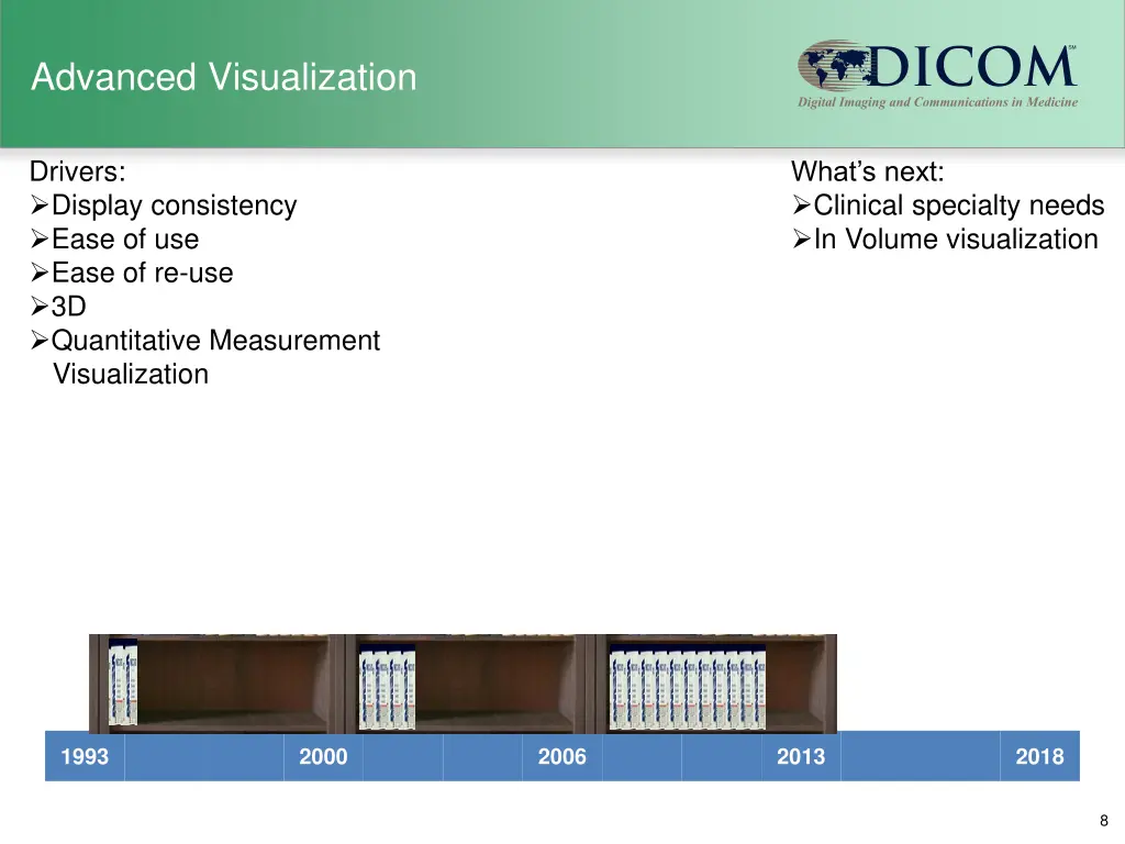 advanced visualization