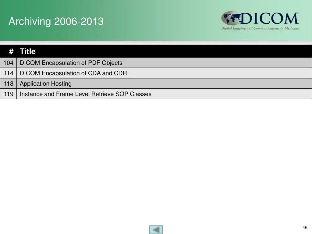 archiving 2006 2013