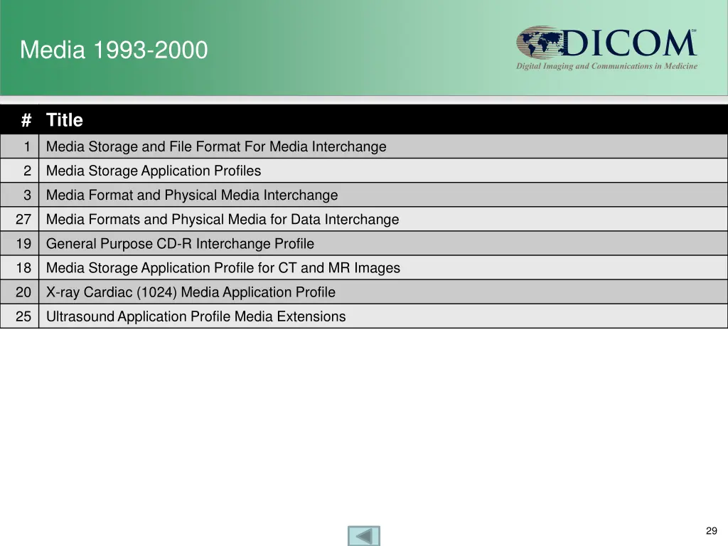 media 1993 2000