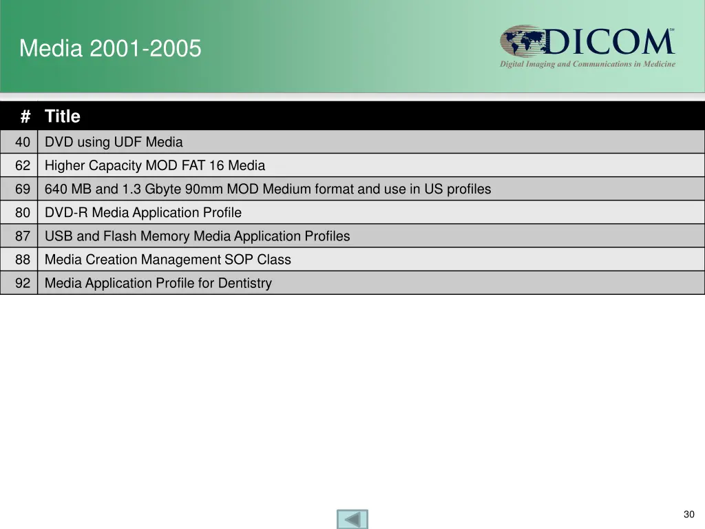 media 2001 2005