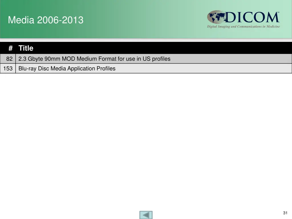 media 2006 2013