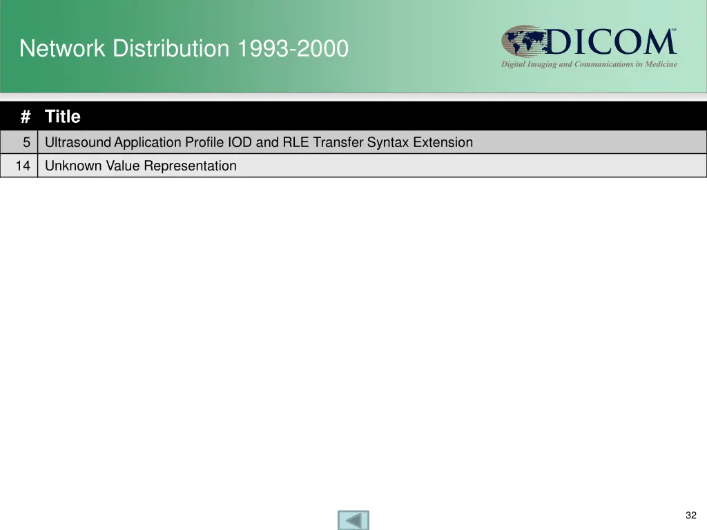 network distribution 1993 2000